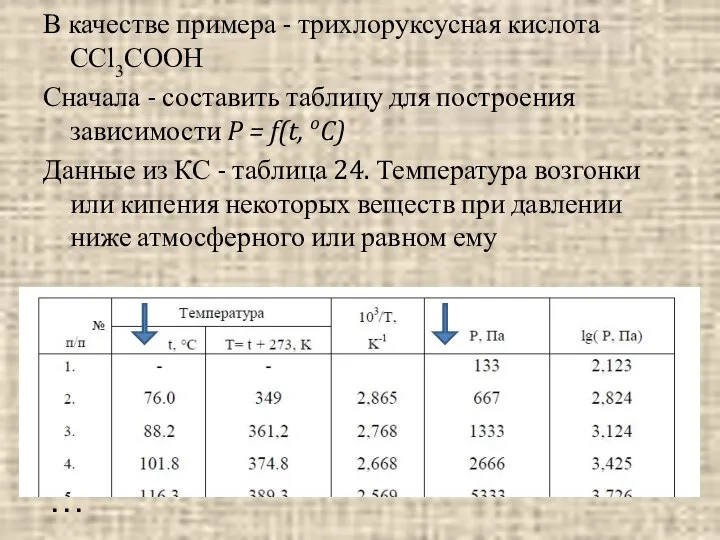 В качестве примера - трихлоруксусная кислота СCl3СООН Сначала - составить таблицу