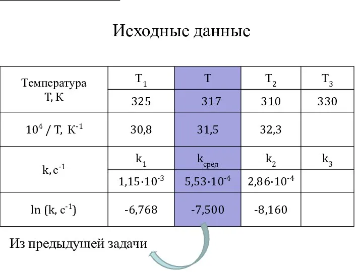 Исходные данные Из предыдущей задачи