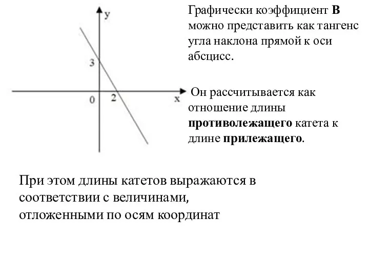 Графически коэффициент В можно представить как тангенс угла наклона прямой к