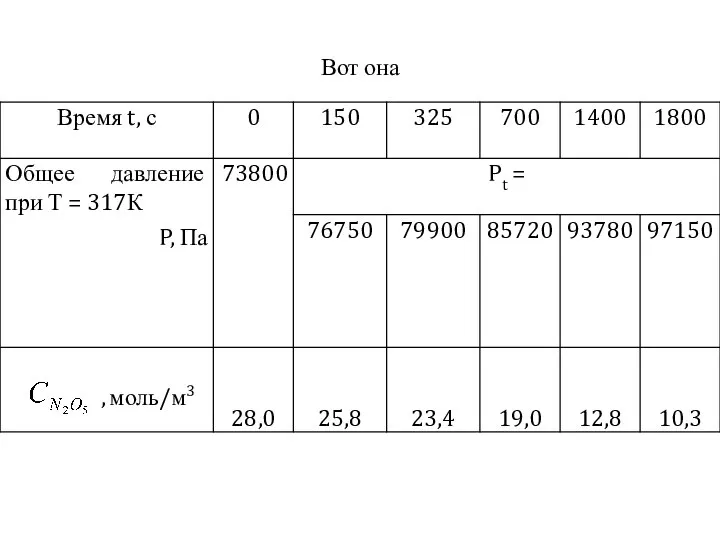 Вот она