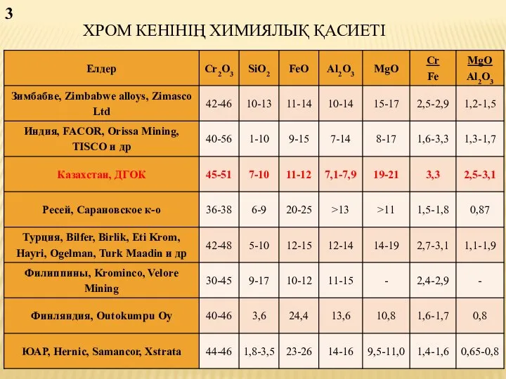 ХРОМ КЕНІНІҢ ХИМИЯЛЫҚ ҚАСИЕТІ 3