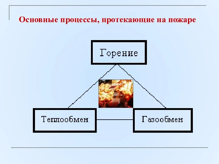 Основные процессы, протекающие на пожаре