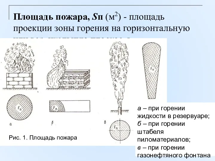 Площадь пожара, Sп (м2) - площадь проекции зоны горения на горизонтальную