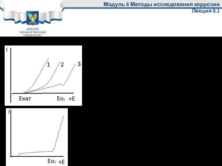 Такой ход поляризационной кривой, говорит о том, что металл пассивен, о