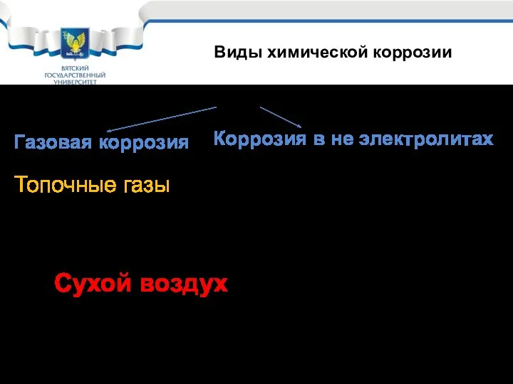 Химическая коррозия Сухой воздух Топочные газы Нефть и продукты её перегонки