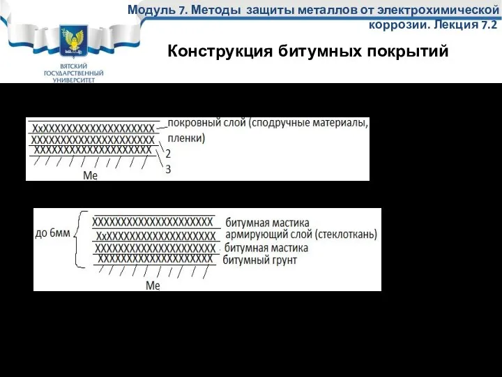 Модуль 7. Методы защиты металлов от электрохимической коррозии. Лекция 7.2 Нормальное