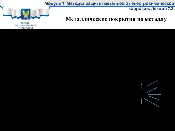 Классификация: Из одного металла В виде сплавов Многослойные Композиционные металлические покрытия