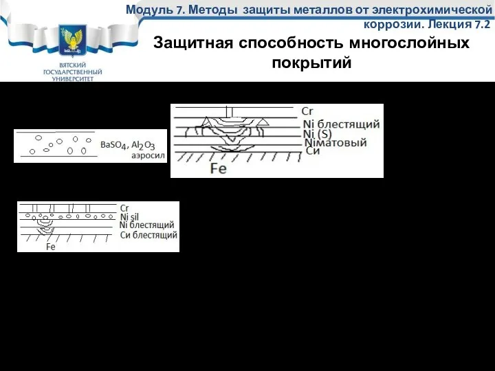 . Биникель Триникель (Ni(S) – самый активный слой) Торможение коррозии идет