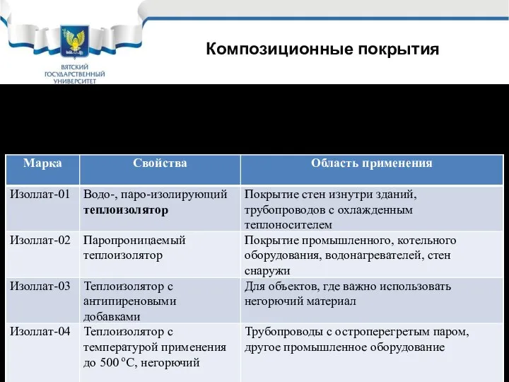 Композиционные покрытия Композиционные покрытия – это покрытия, содержащие в своем составе