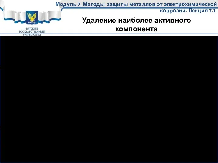 К активным компонентам вызывающим электрохимическую коррозию и увеличивающим ее скорость являются: