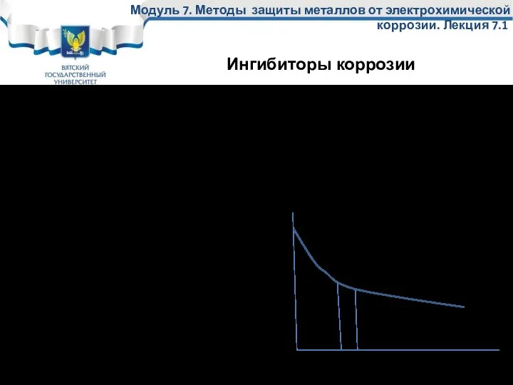 Модуль 7. Методы защиты металлов от электрохимической коррозии. Лекция 7.1 Существует