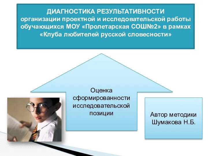 ДИАГНОСТИКА РЕЗУЛЬТАТИВНОСТИ организации проектной и исследовательской работы обучающихся МОУ «Пролетарская СОШ№2»