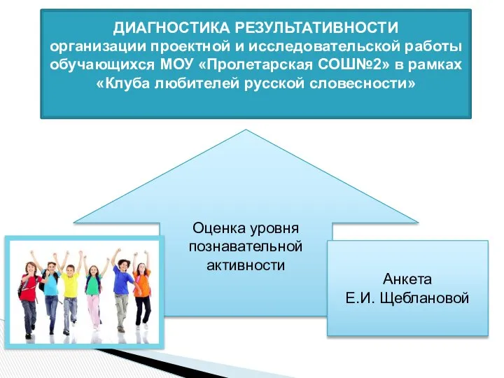 ДИАГНОСТИКА РЕЗУЛЬТАТИВНОСТИ организации проектной и исследовательской работы обучающихся МОУ «Пролетарская СОШ№2»