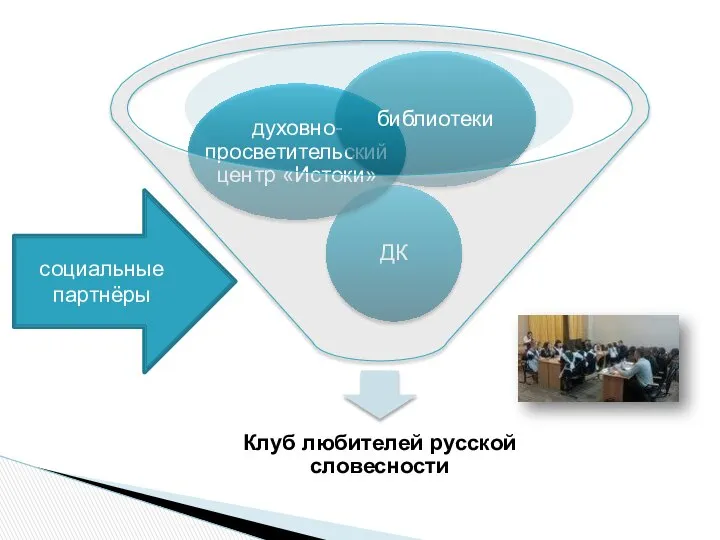 социальные партнёры