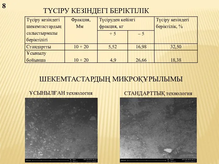 8 ТҮСІРУ КЕЗІНДЕГІ БЕРІКТІЛІК ШЕКЕМТАСТАРДЫҢ МИКРОҚҰРЫЛЫМЫ СТАНДАРТТЫҚ технология ҰСЫНЫЛҒАН технология