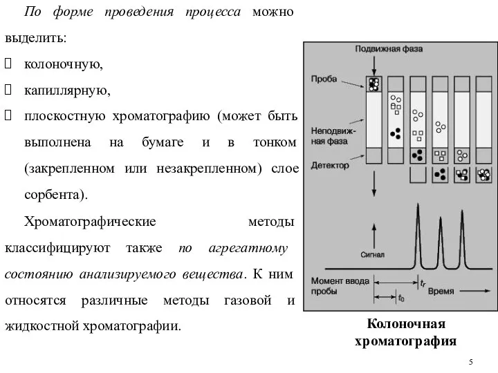 По форме проведения процесса можно выделить: колоночную, капиллярную, плоскостную хроматографию (может