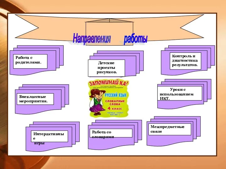 Внеклассные мероприятия. Уроки с использованием ИКТ. Детские проекты рисунков. Контроль и