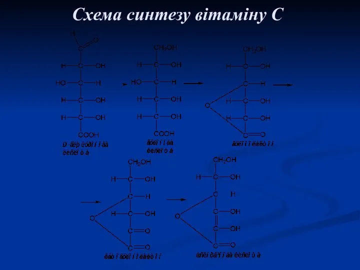 Схема синтезу вітаміну С