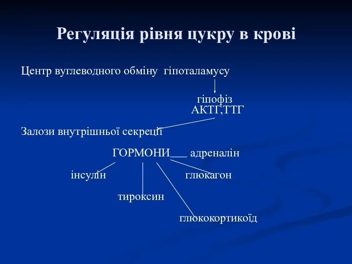 Регуляція рівня цукру в крові Центр вуглеводного обміну гіпоталамусу гіпофіз АКТГ,ТТГ