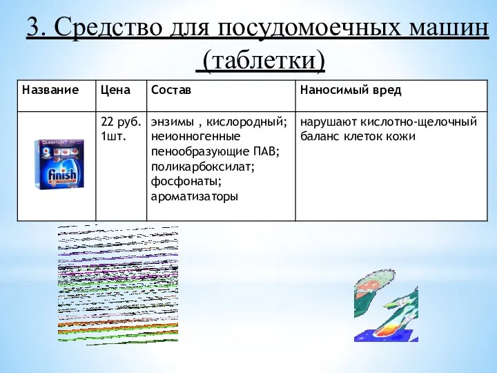 3. Средство для посудомоечных машин (таблетки)