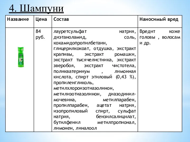 4. Шампуни