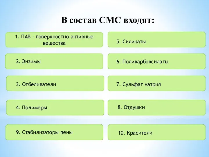 В состав СМС входят: 1. ПАВ - поверхностно-активные вещества 2. Энзимы