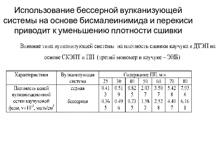 Использование бессерной вулканизующей системы на основе бисмалеинимида и перекиси приводит к уменьшению плотности сшивки