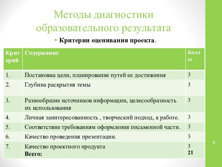 Методы диагностики образовательного результата Критерии оценивания проекта.