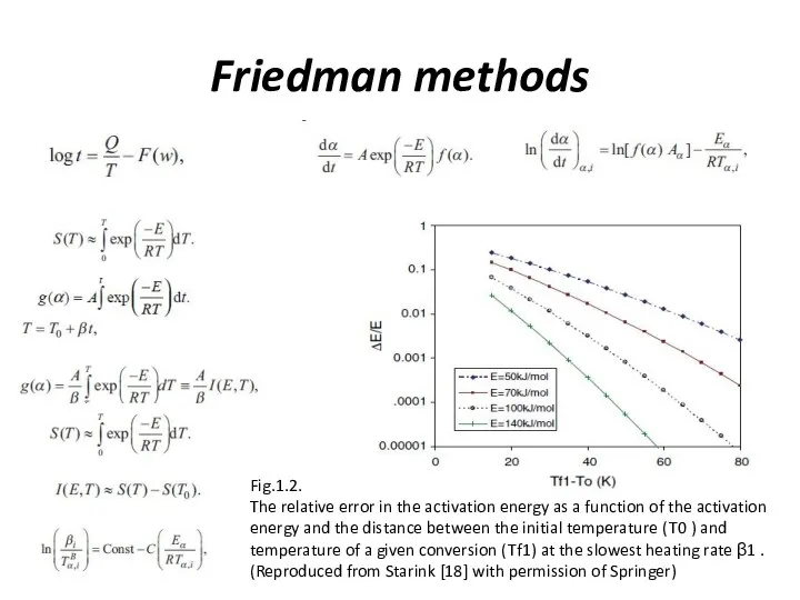 Friedman methods Fig.1.2. The relative error in the activation energy as