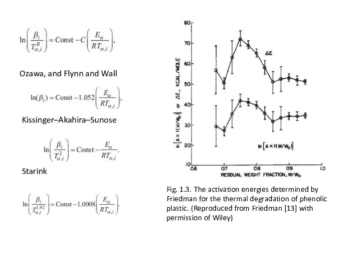 Ozawa, and Flynn and Wall Fig. 1.3. The activation energies determined