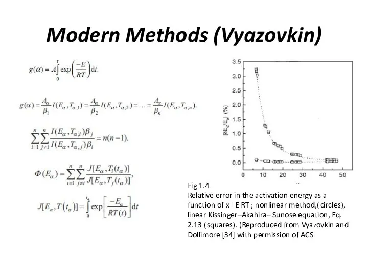 Modern Methods (Vyazovkin) Fig 1.4 Relative error in the activation energy