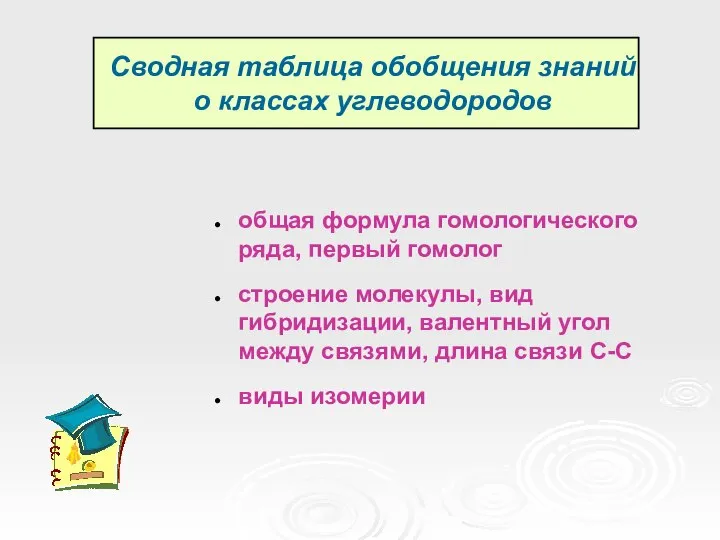 Сводная таблица обобщения знаний о классах углеводородов общая формула гомологического ряда,