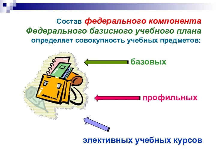 Состав федерального компонента Федерального базисного учебного плана определяет совокупность учебных предметов: базовых профильных элективных учебных курсов