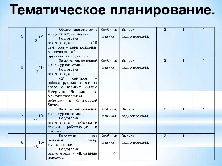 Тематическое планирование.