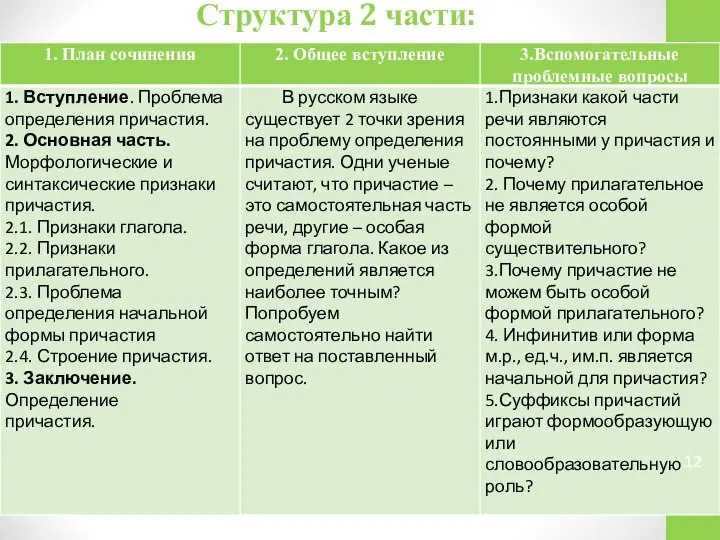 Структура 2 части: