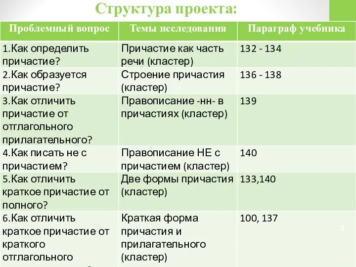 Структура проекта: