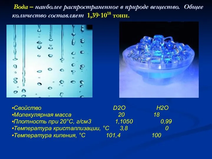 Вода – наиболее распространенное в природе вещество. Общее количество составляет 1,39·1018