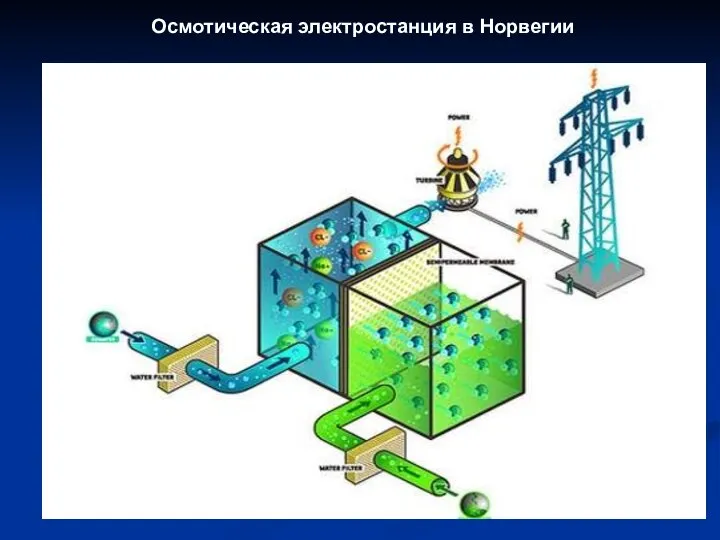 Осмотическая электростанция в Норвегии