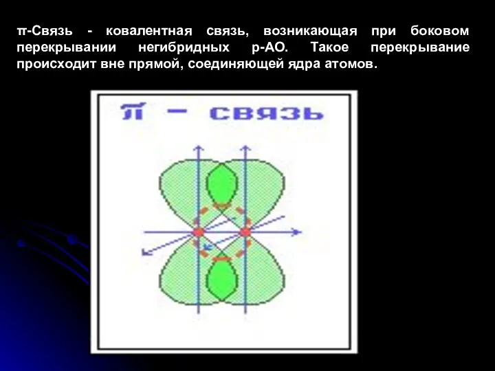 π-Связь - ковалентная связь, возникающая при боковом перекрывании негибридных р-АО. Такое