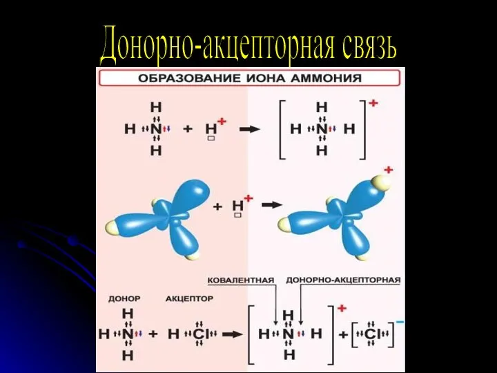 Донорно-акцепторная связь