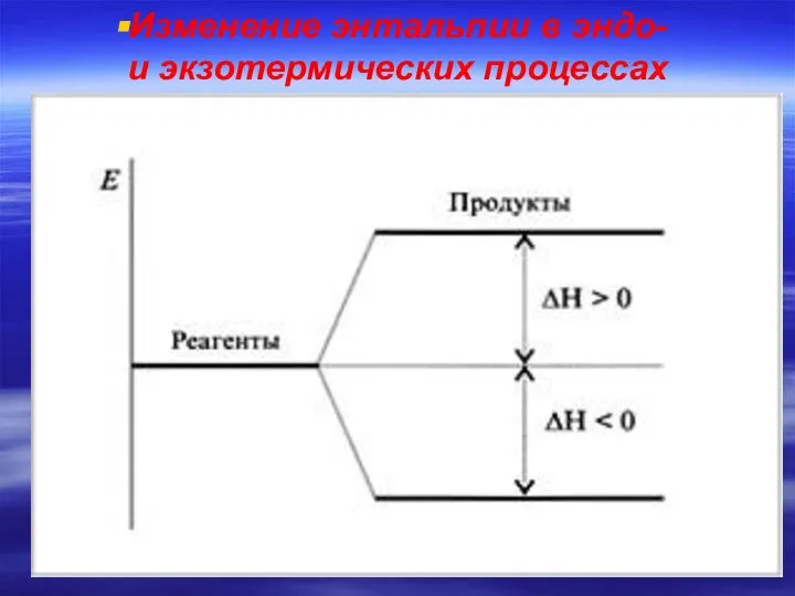 Изменение энтальпии в эндо- и экзотермических процессах