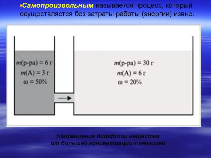 Самопроизвольным называется процесс, который осуществляется без затраты работы (энергии) извне. Направление