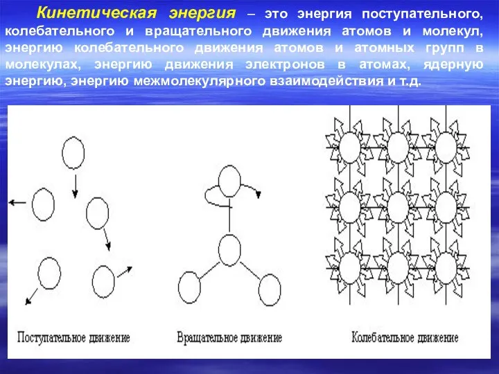 Кинетическая энергия – это энергия поступательного, колебательного и вращательного движения атомов