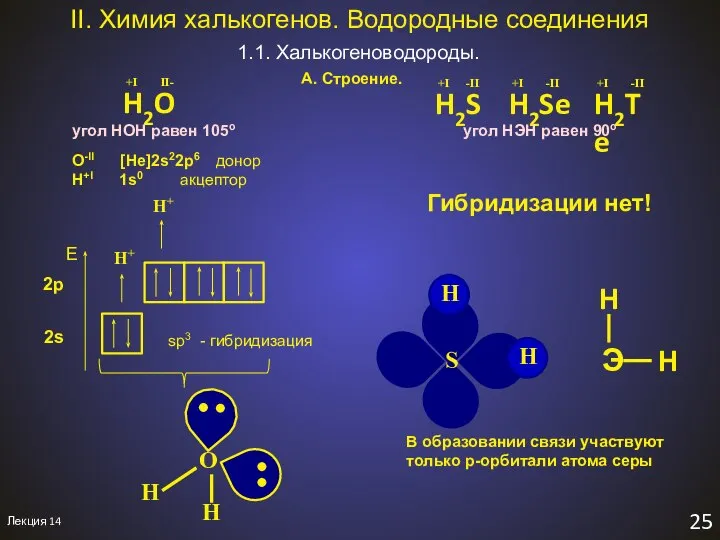 Лекция 14 25 II. Химия халькогенов. Водородные соединения 1.1. Халькогеноводороды. A.