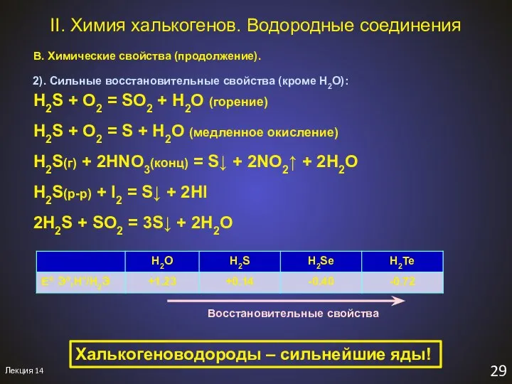 Лекция 14 29 В. Химические свойства (продолжение). II. Химия халькогенов. Водородные