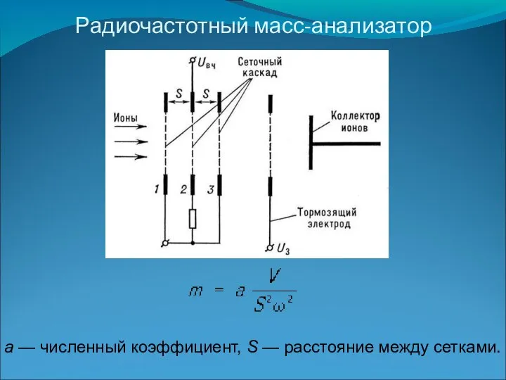 Радиочастотный масс-анализатор а — численный коэффициент, S — расстояние между сетками.