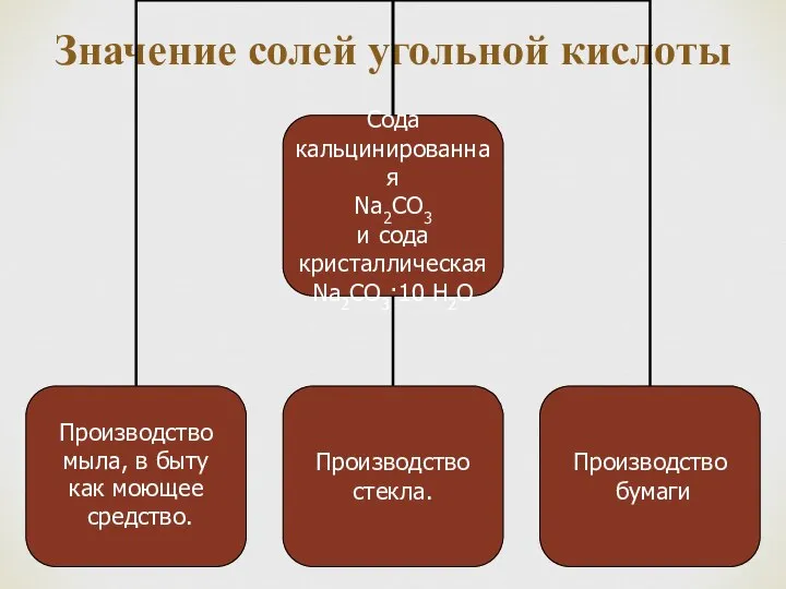 Значение солей угольной кислоты