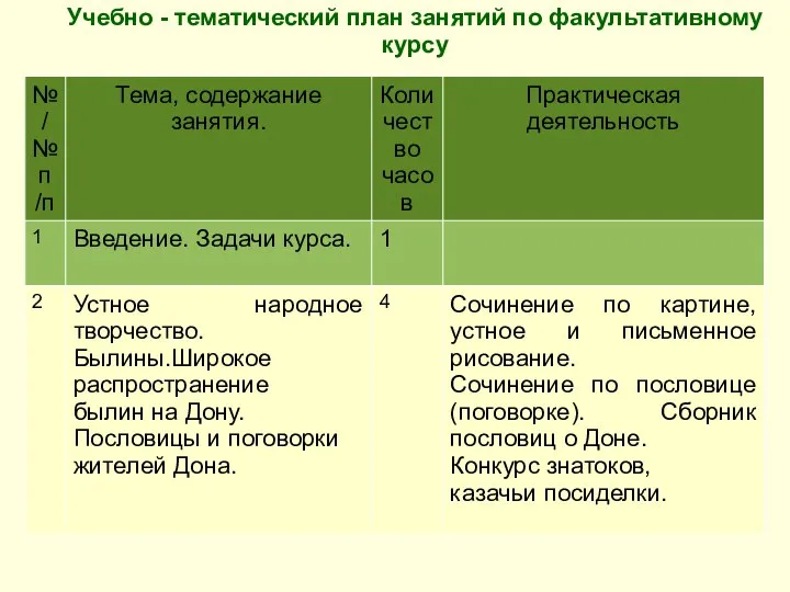 Учебно - тематический план занятий по факультативному курсу