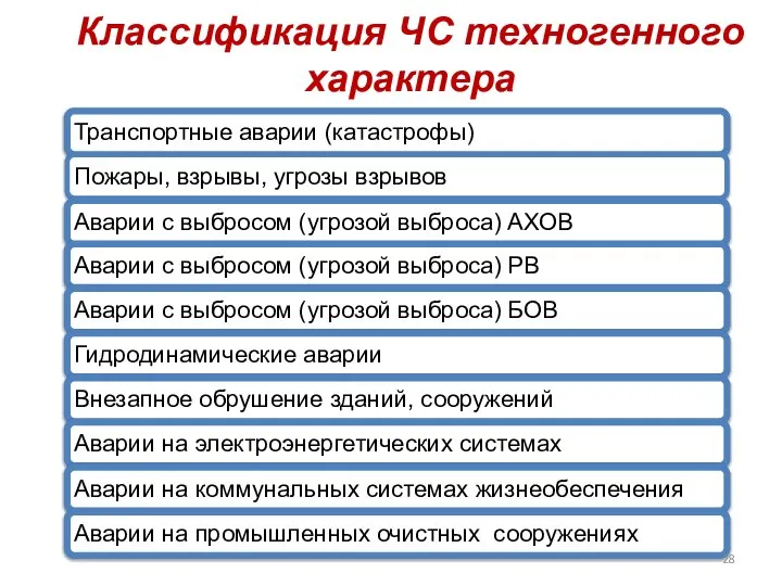 Классификация ЧС техногенного характера