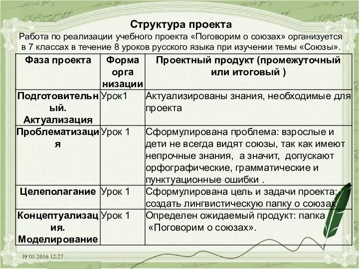 19.08.2016 12:27 Структура проекта Работа по реализации учебного проекта «Поговорим о